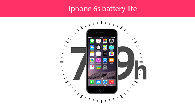 iPhone 6s Battery Life Review 